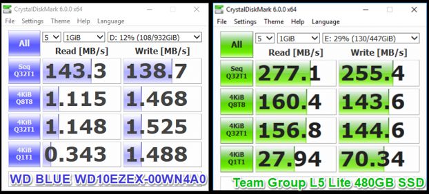 Team Group L5 Lite comparison to WD HD