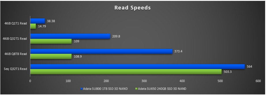 adata ssd toolbox su650