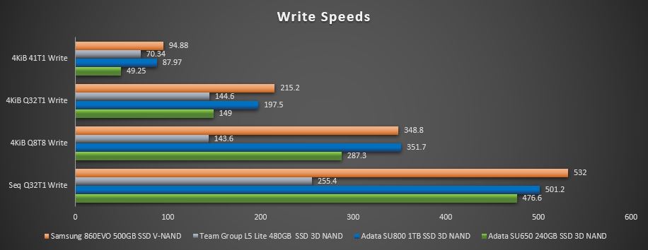 860EVO vs SU800 Write